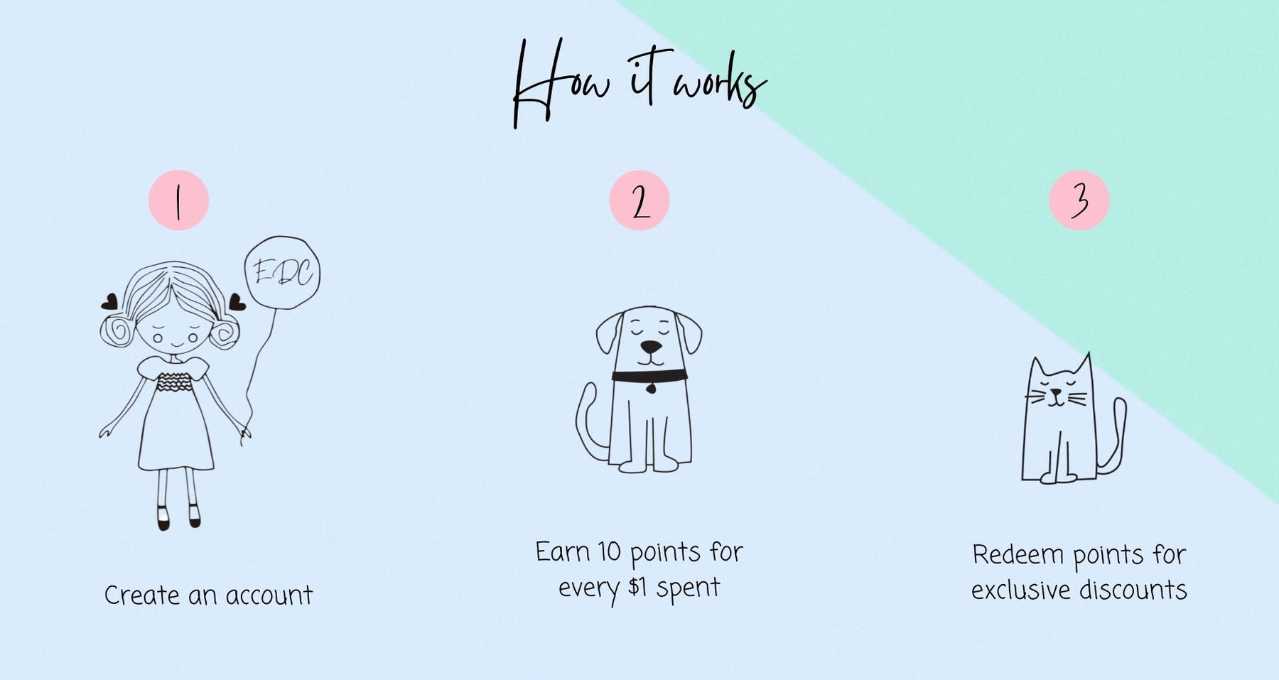 Eco Dog & Cat Rewards Program - How it works
